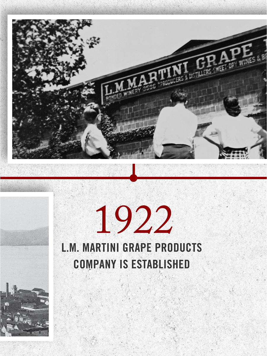 Louis M. Martini History Timeline