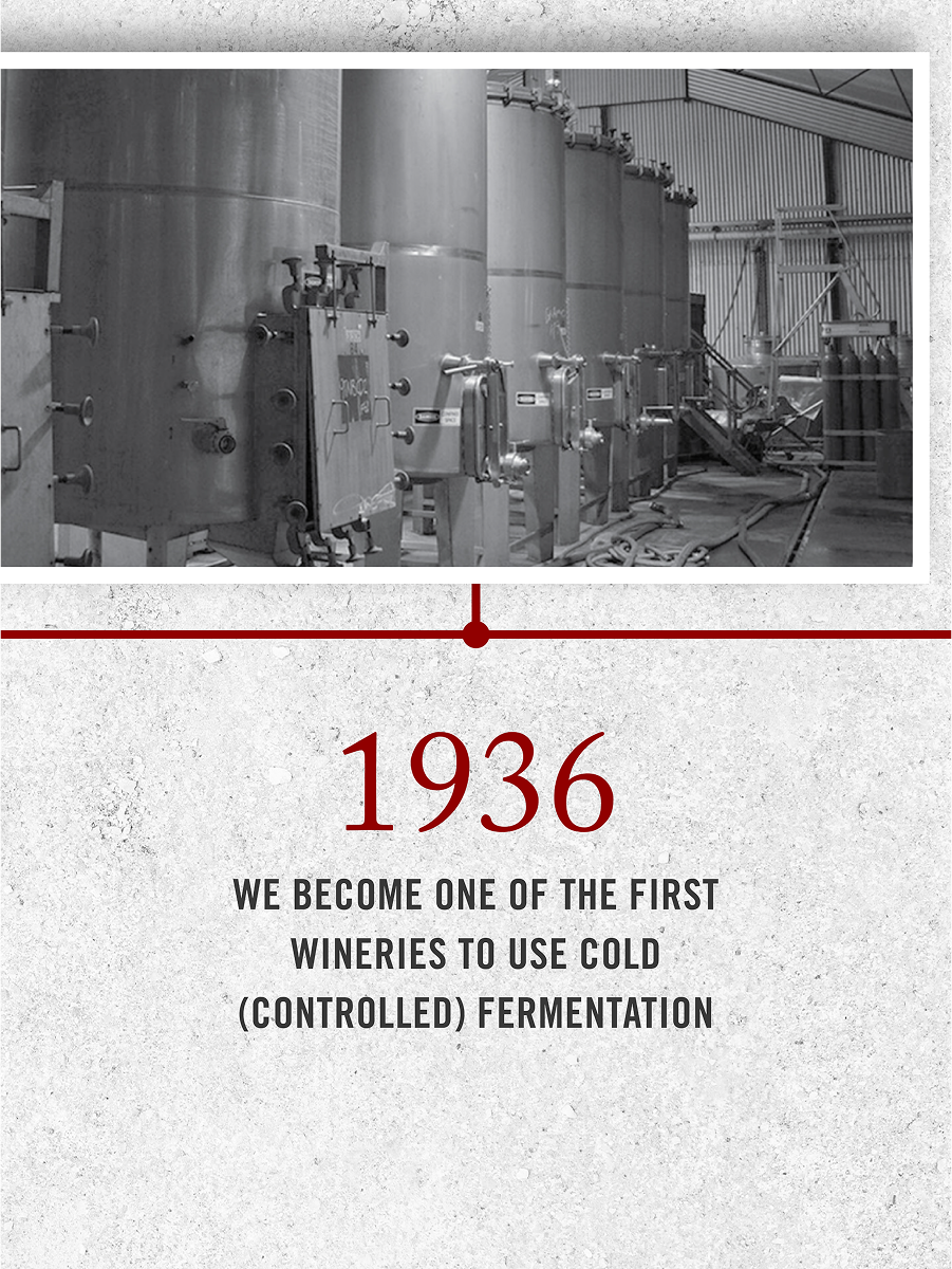 Louis M. Martini History Timeline