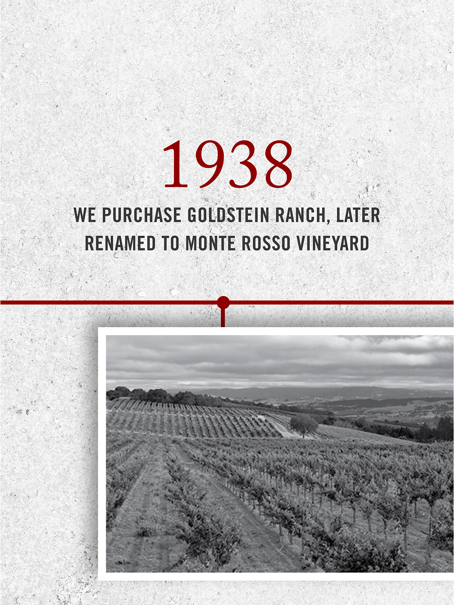 Louis M. Martini History Timeline