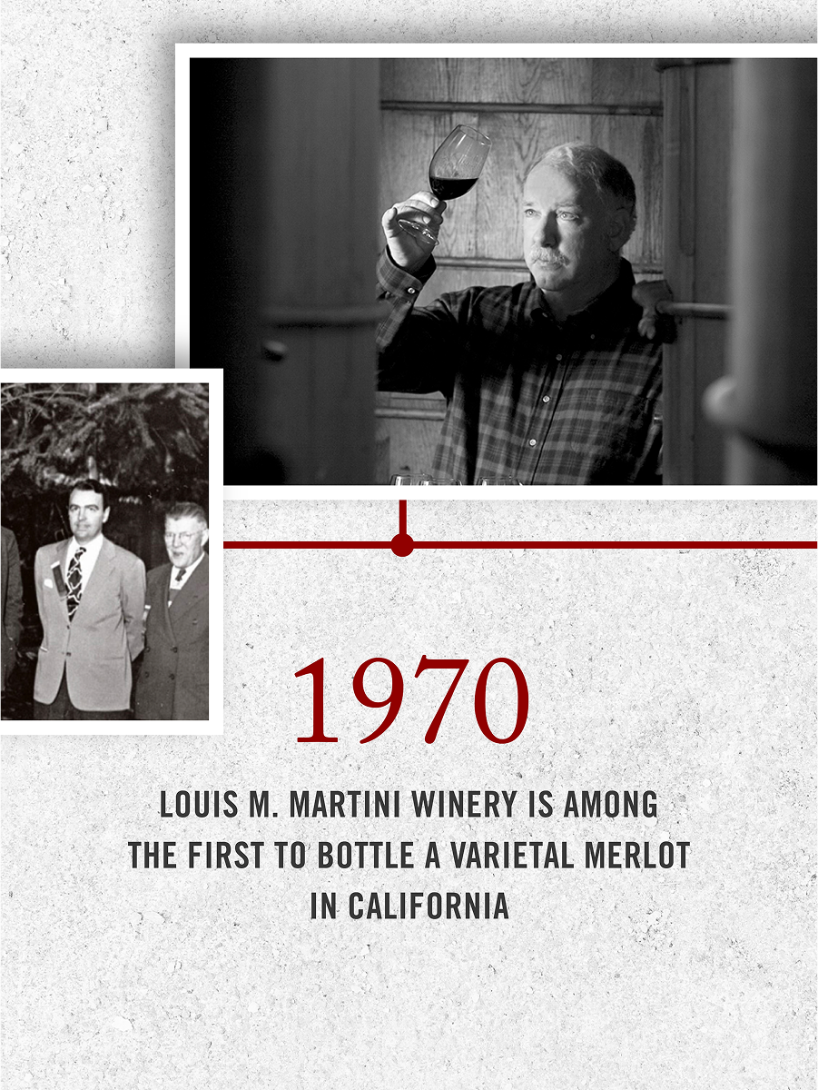 Louis M. Martini History Timeline