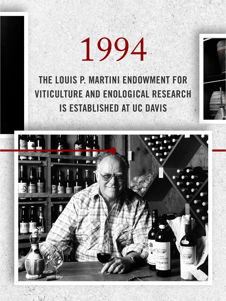 Louis M. Martini History Timeline