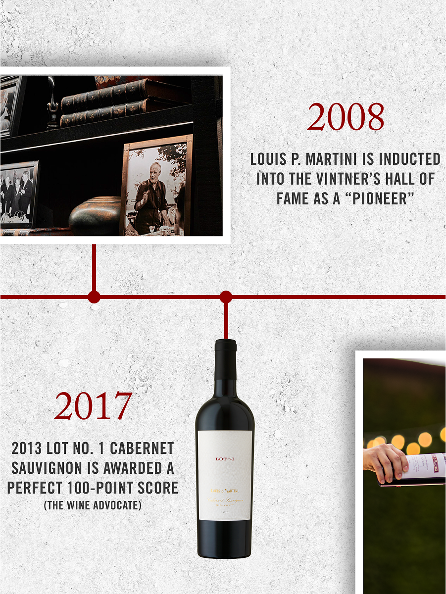 Louis M. Martini History Timeline