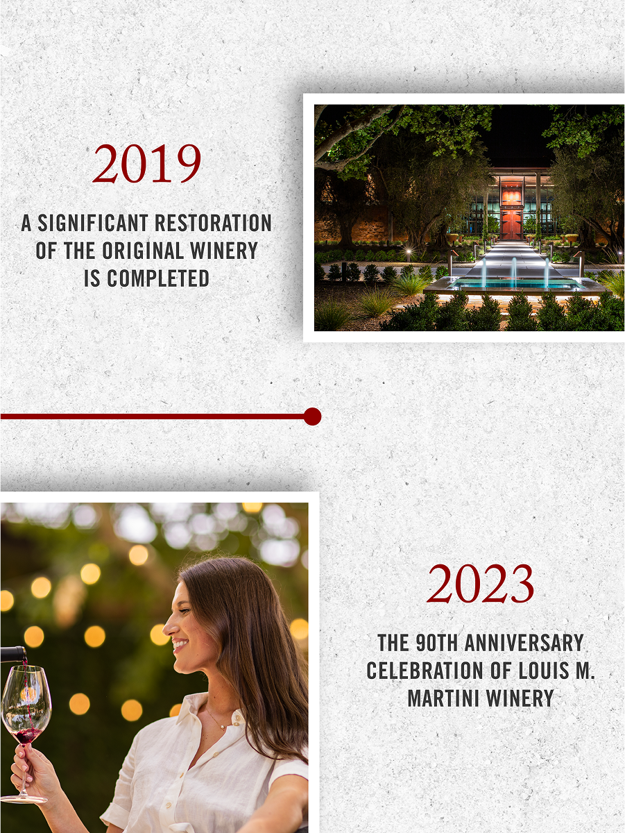 Louis M. Martini History Timeline